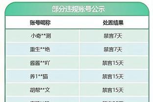 全能表现难救主！海沃德12中7拿到20分5板7助